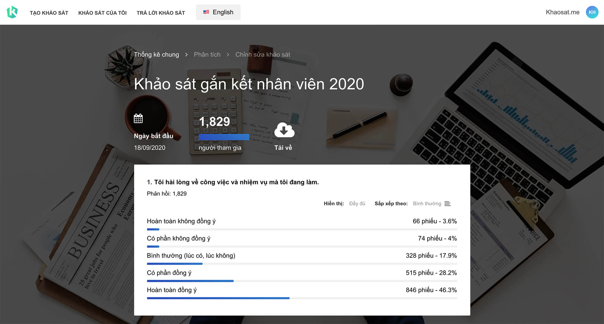 Phần mềm khảo sát nhân viên Khaosat.me